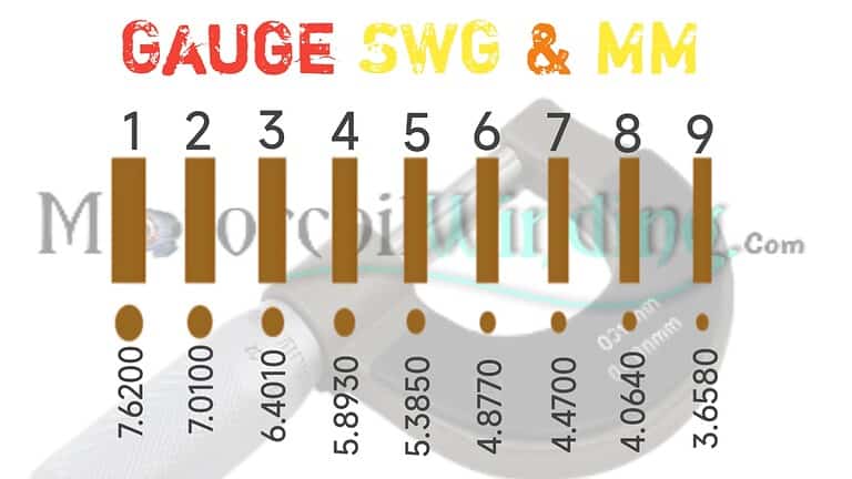 Gauge SWG & MM