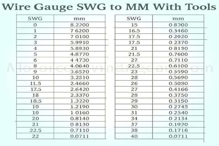 Convert Wire Gauge Checker Tools SWG to MM & MM to SWG
