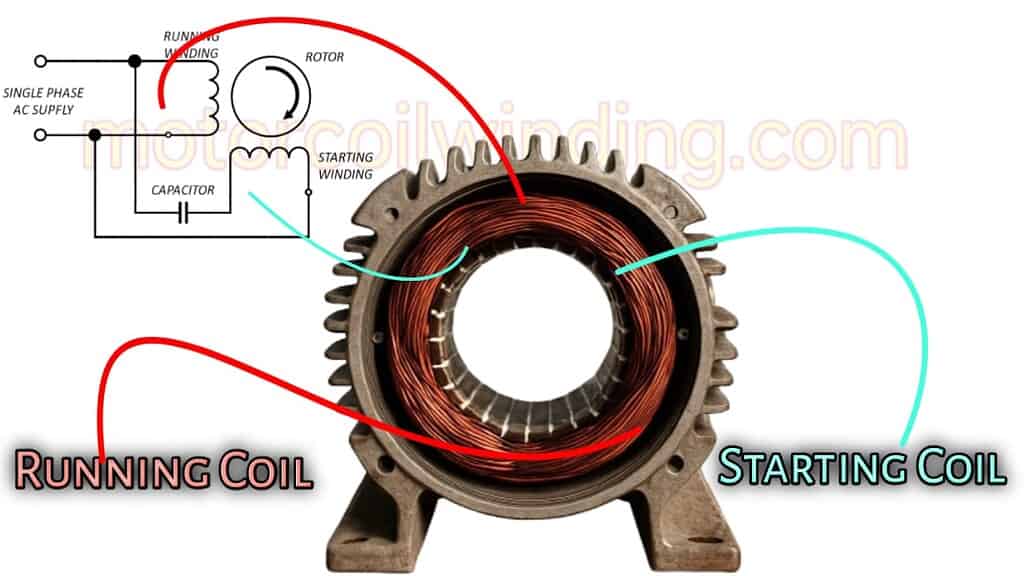 Running & starting motor coil with diagram