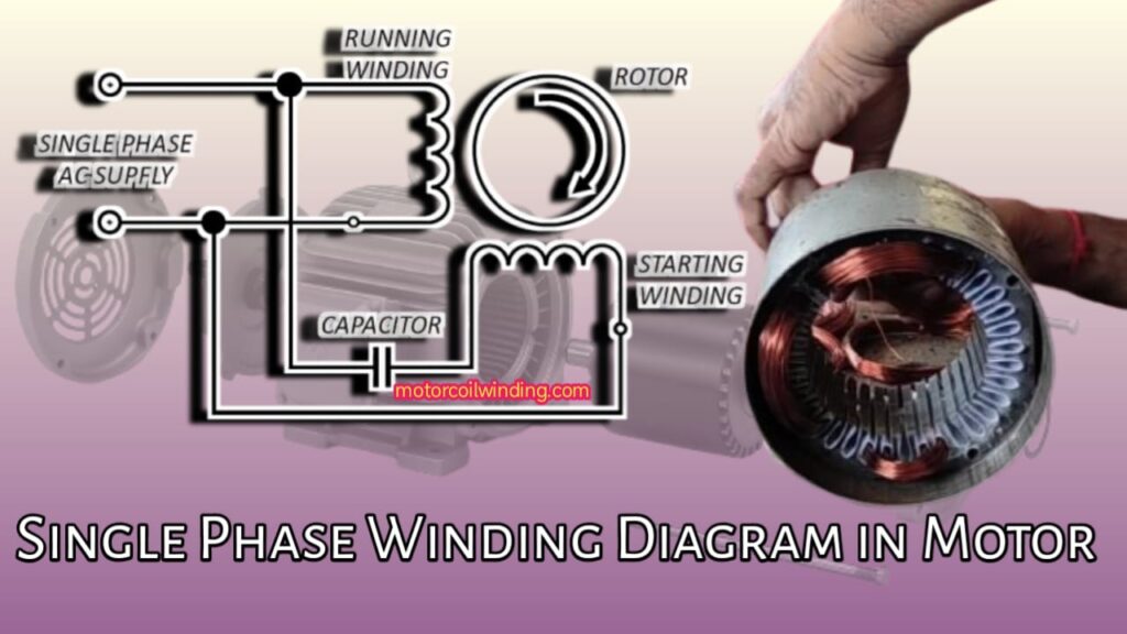 Single Phase Winding Diagram in Motor