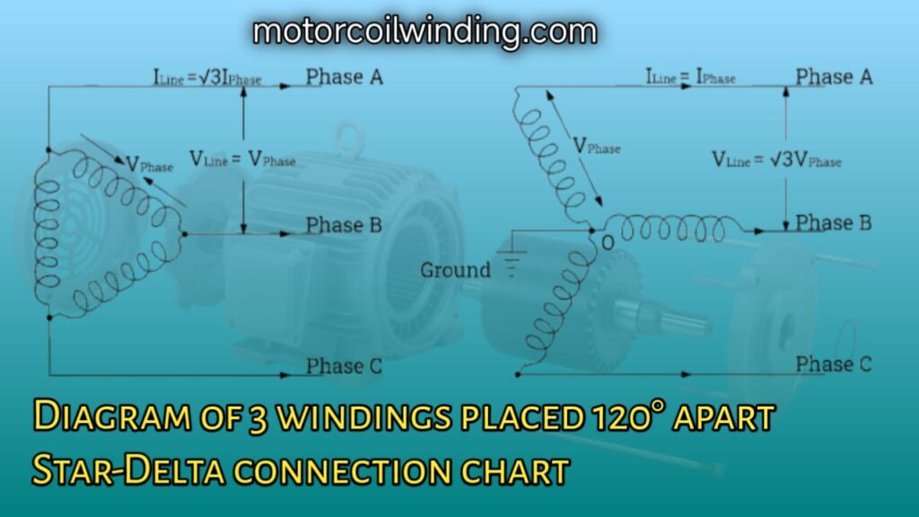 Three Phase Winding Structure