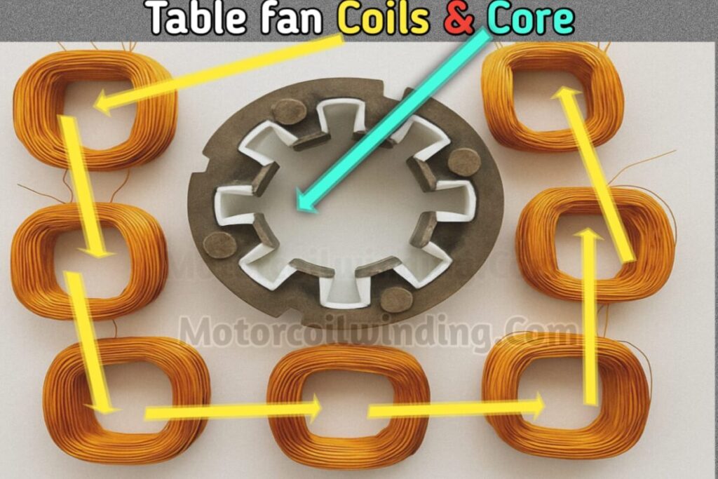Table fan Coil winding data, coil & core