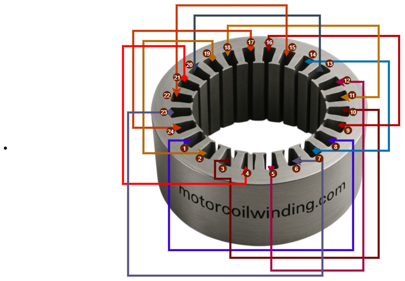 24 slots 3-Phase AC Motor connection