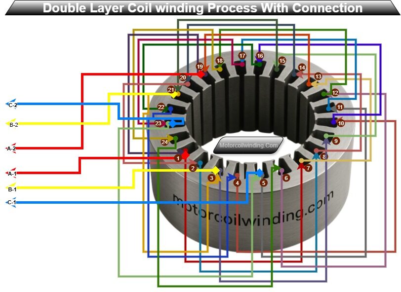 3-Phase AC Motor Double layer Connection