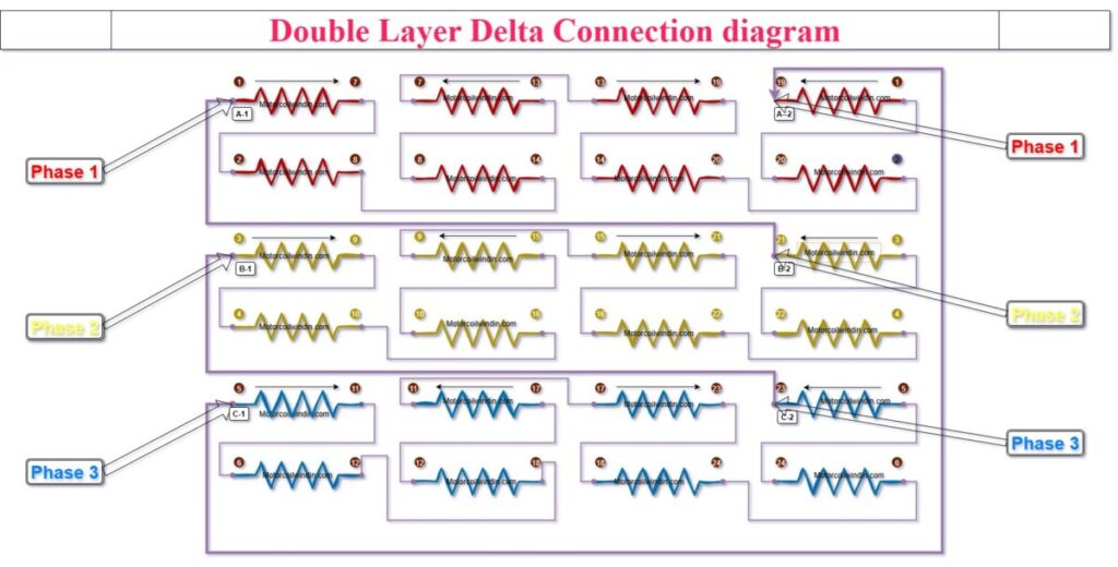 3-Phase AC Motor Double Layer Delta Connection Diagram