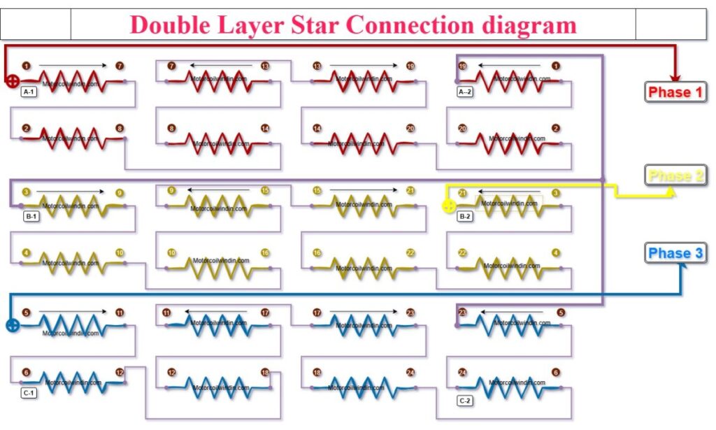 Double Layer Star Connection Diagram 3-Phase AC Motor